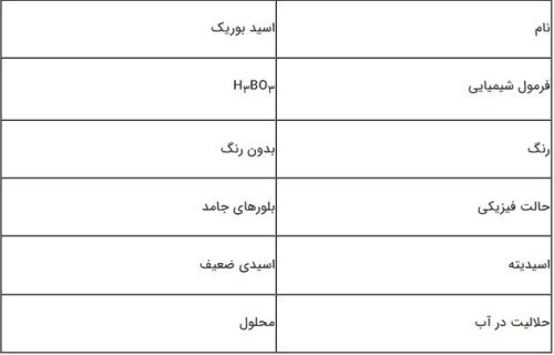 خواص شیمیایی اسید بوریک
